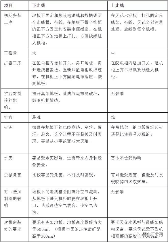 机房用超6类线怎么样