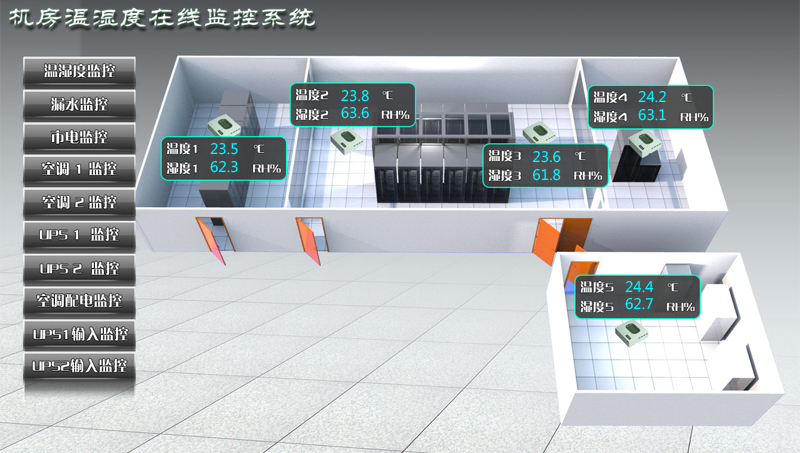 联科机房监控系统怎么样