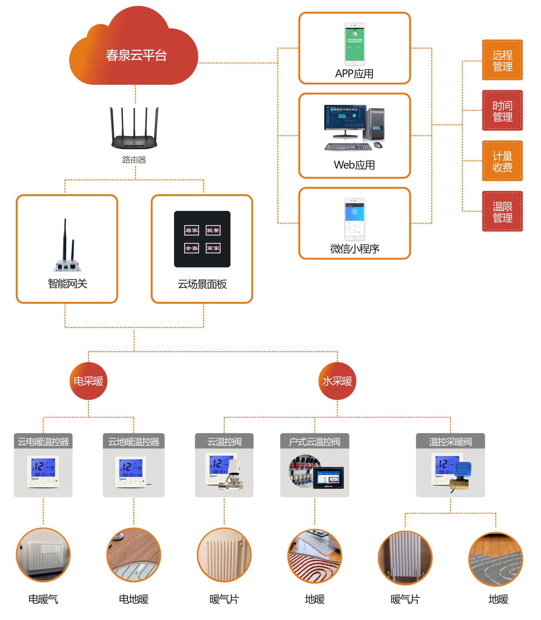 慧云机房暖通系统怎么样
