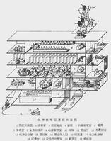 廊坊的电信机房怎么样呀