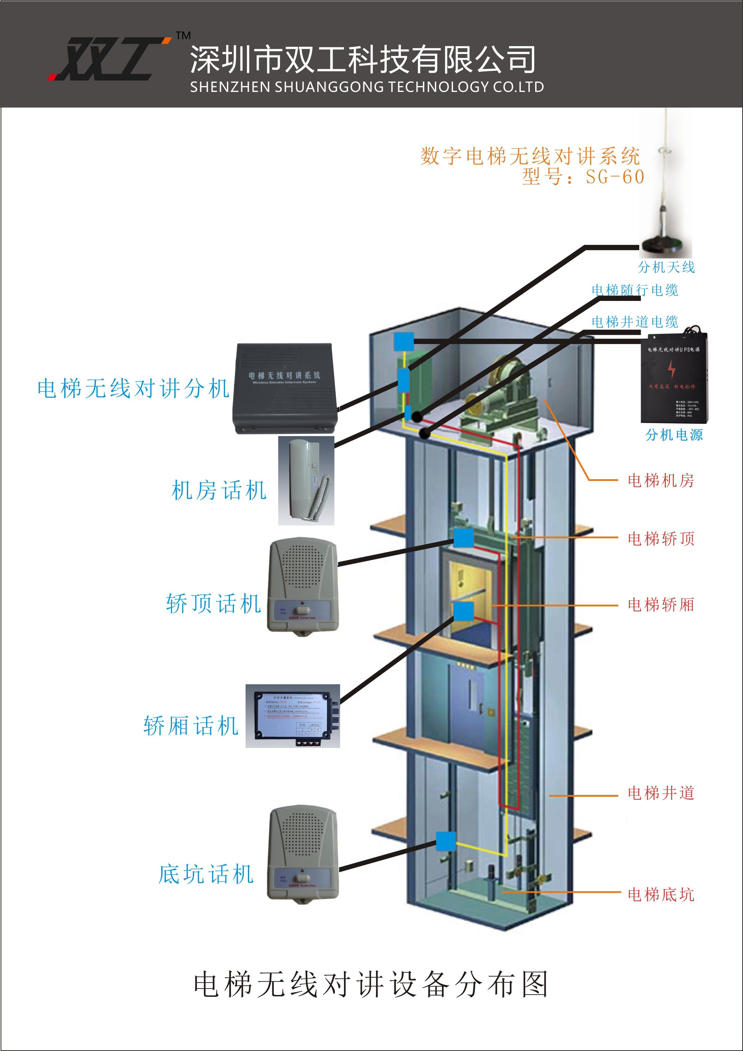 电梯机房怎么样的
