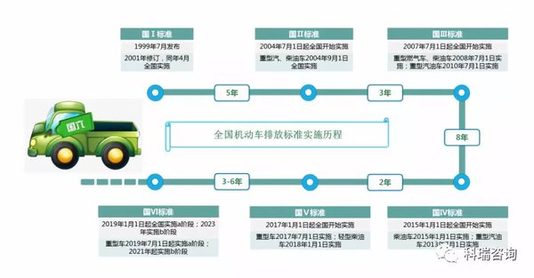 国六柴油机房车怎么样开