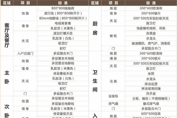 机房装修价格怎么样计算