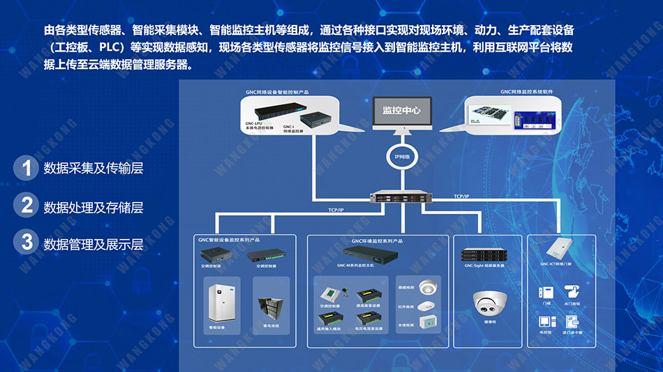 江苏机房监控质量怎么样