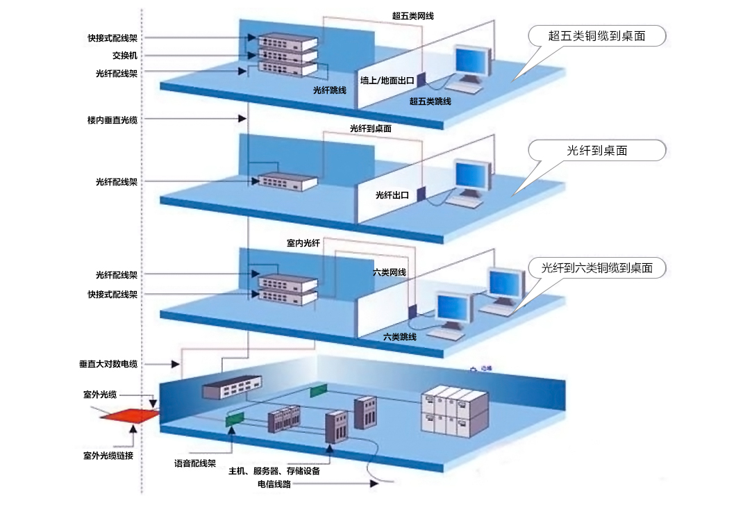 机房综合布线怎么样
