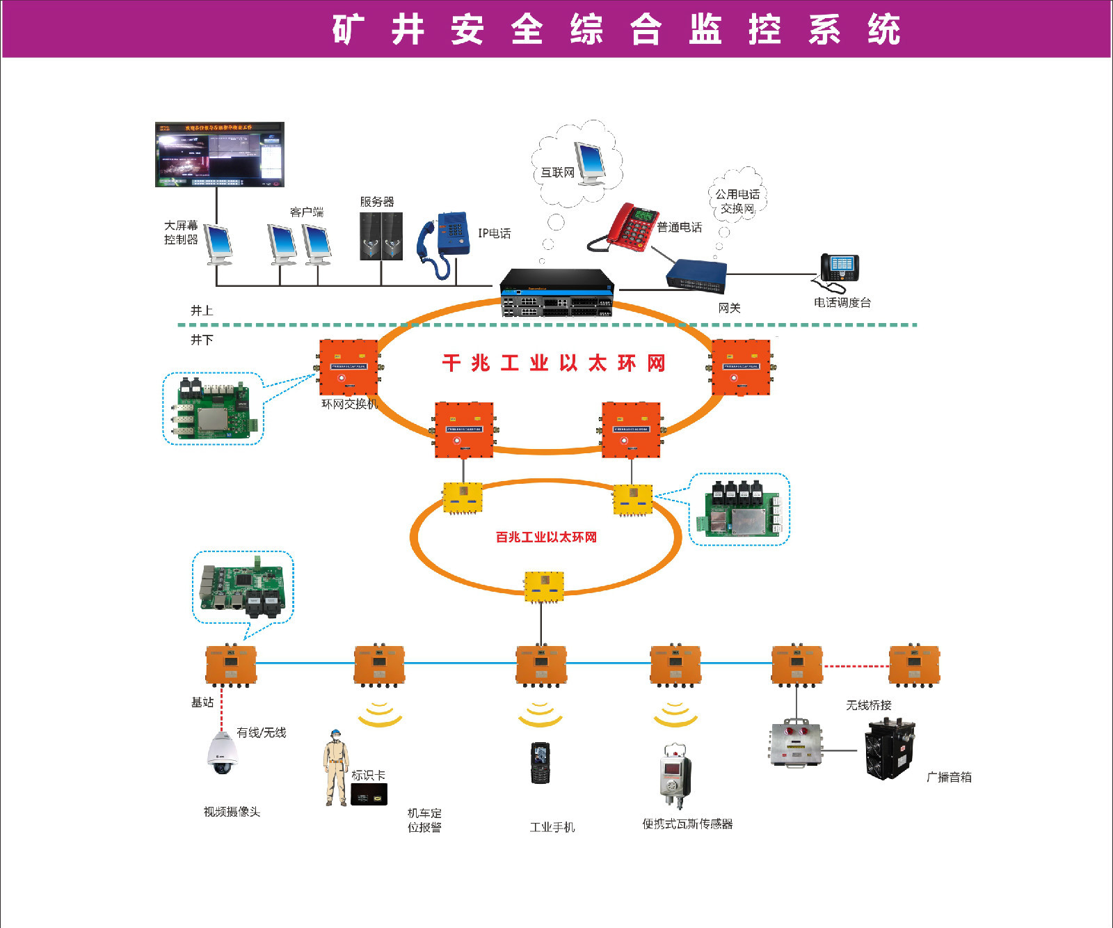 煤矿监控机房工作怎么样