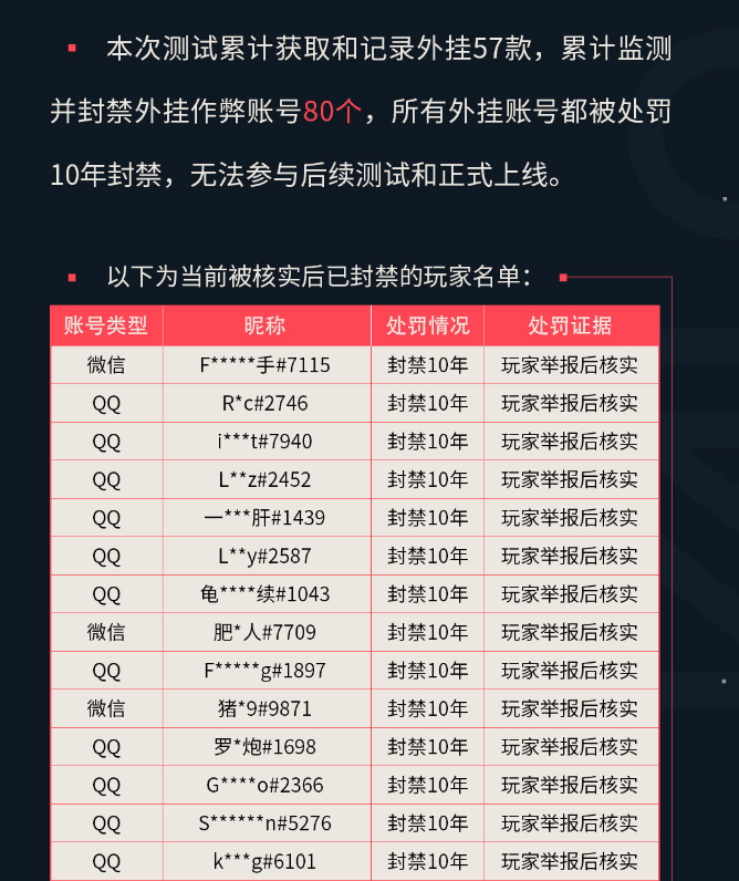 刷人机房封十年会怎么样