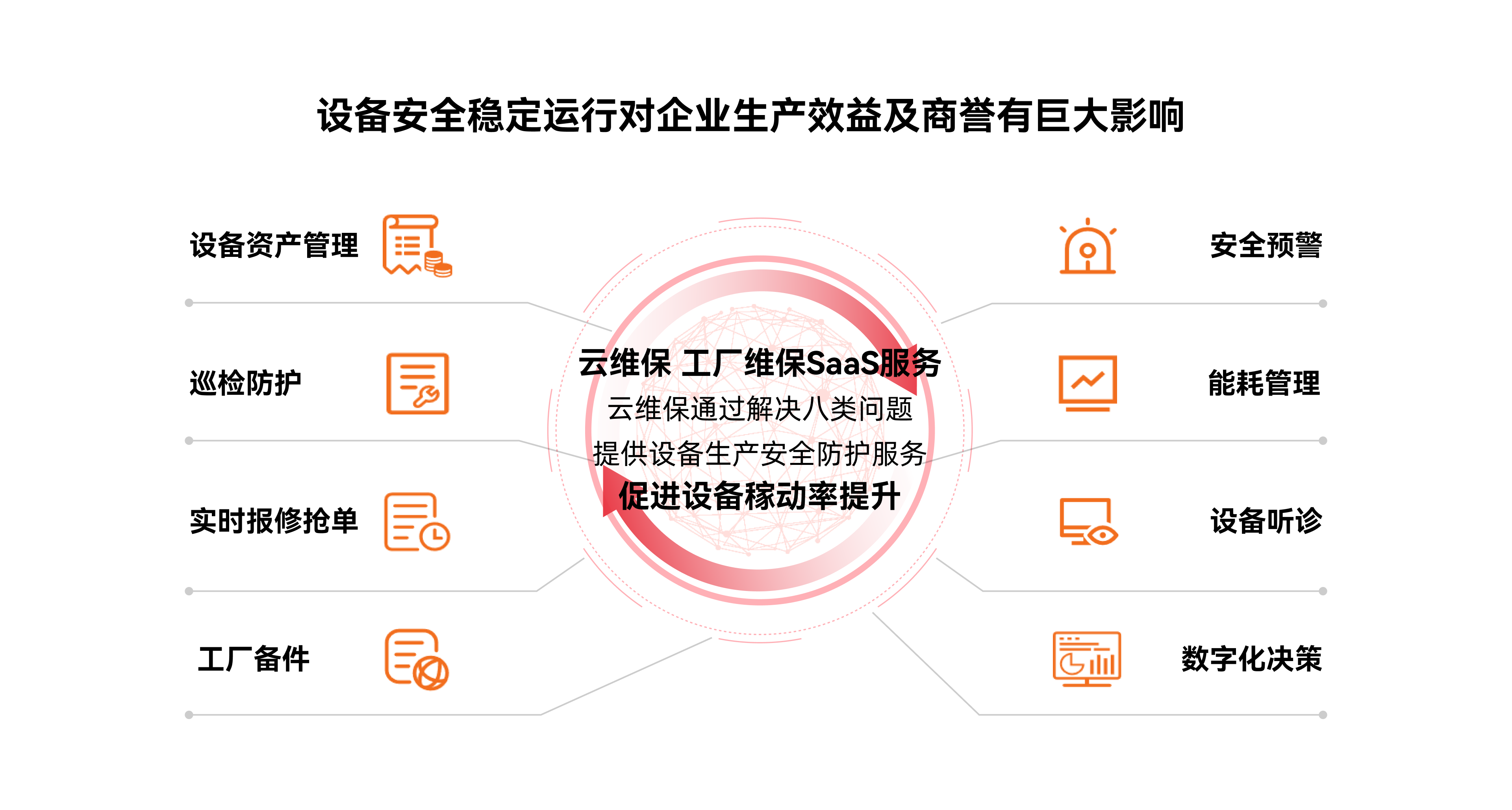 机房网络维保公司怎么样