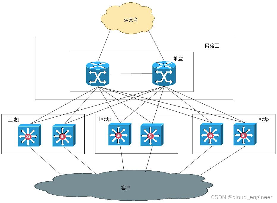 idc机房ip只有一个怎么样