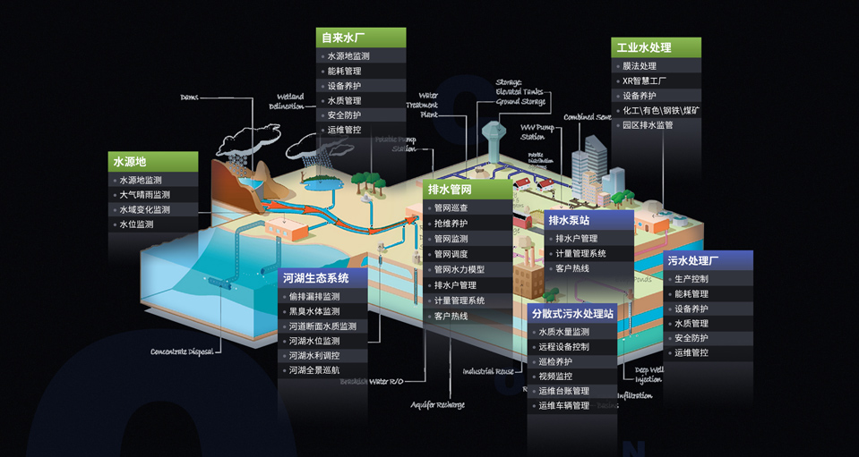 优云科技机房怎么样安装