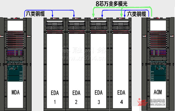机房网线太多会怎么样