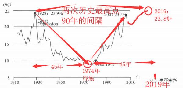 世界经济危机房阶怎么样