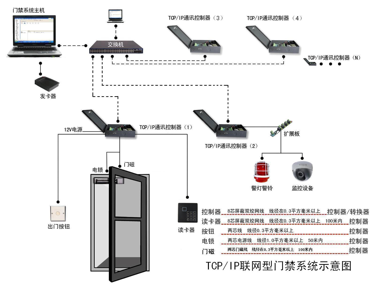 机房门不锁门触电会怎么样