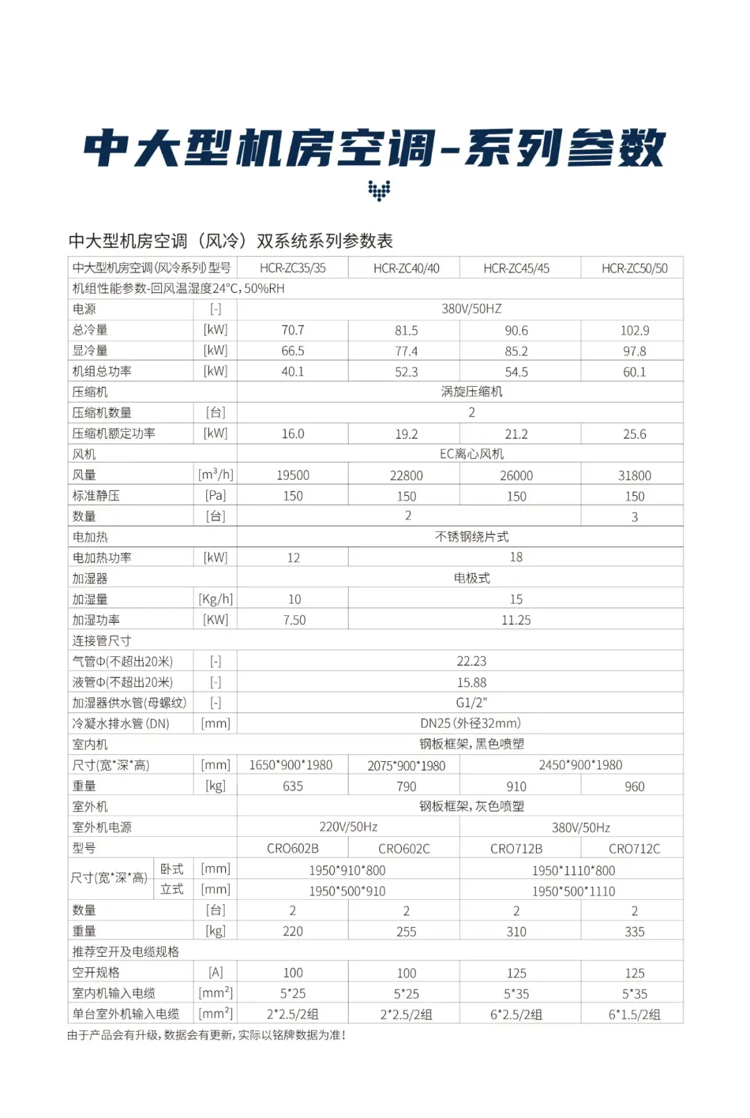 机房的湿度低了会怎么样