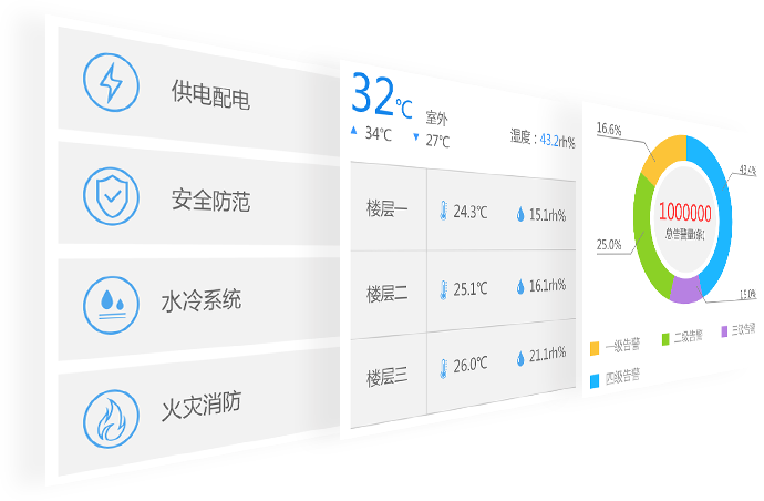 共济数据机房怎么样
