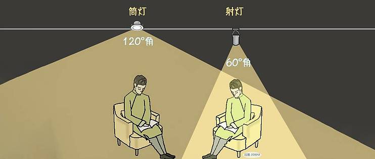 6米高的机房灯具怎么样