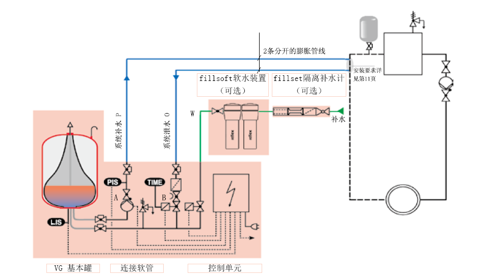 空调机房不补水会怎么样
