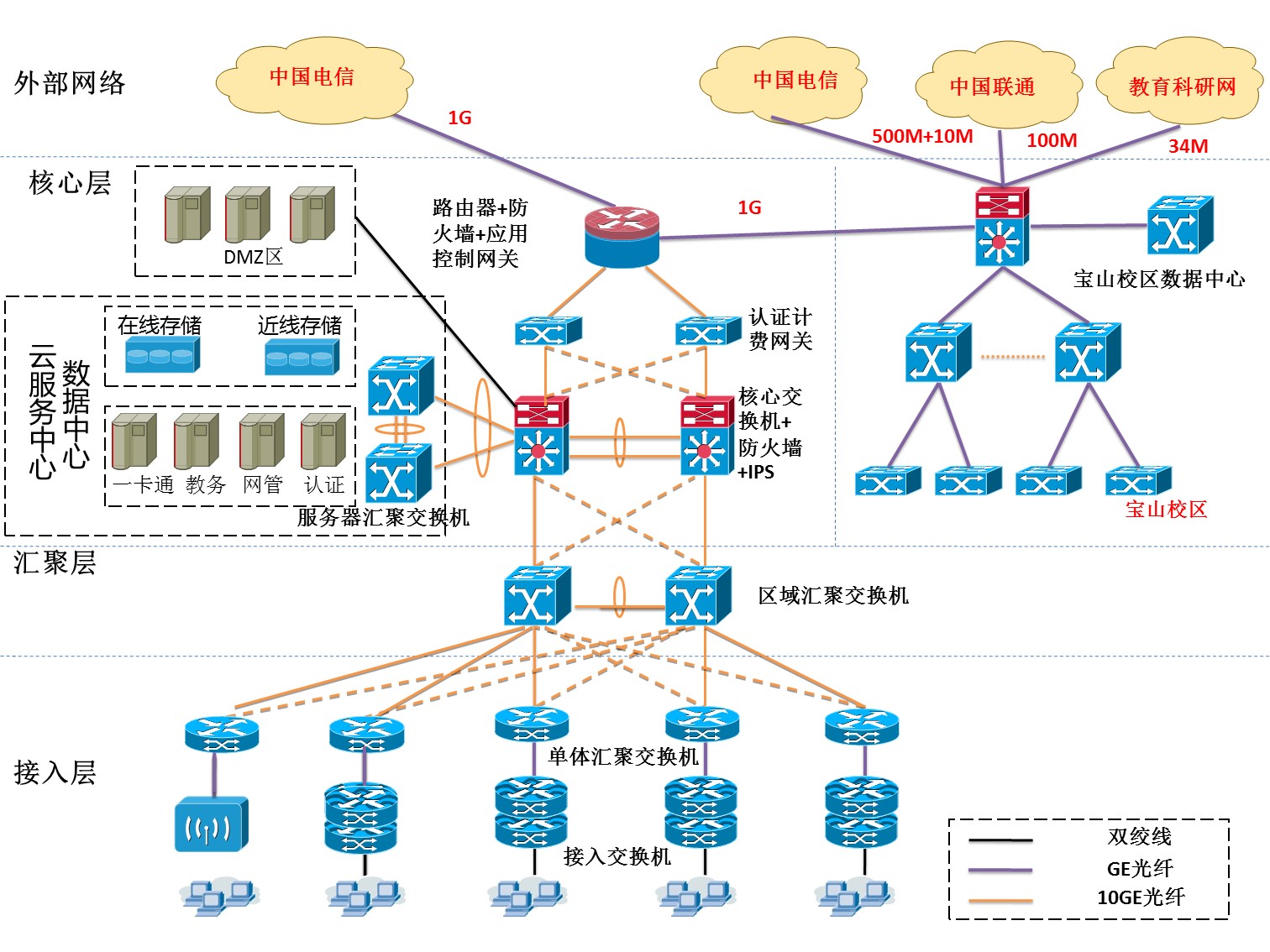机房局域网怎么样