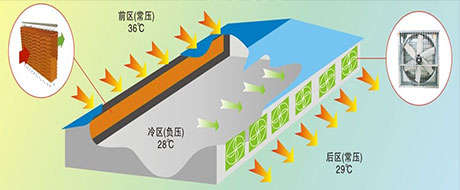 华为机房降温技术怎么样