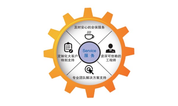 高效机房运营外包怎么样