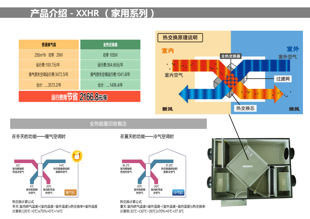 昭通机房新风系统怎么样