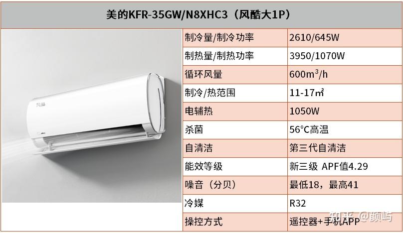 三p美的机房空调怎么样