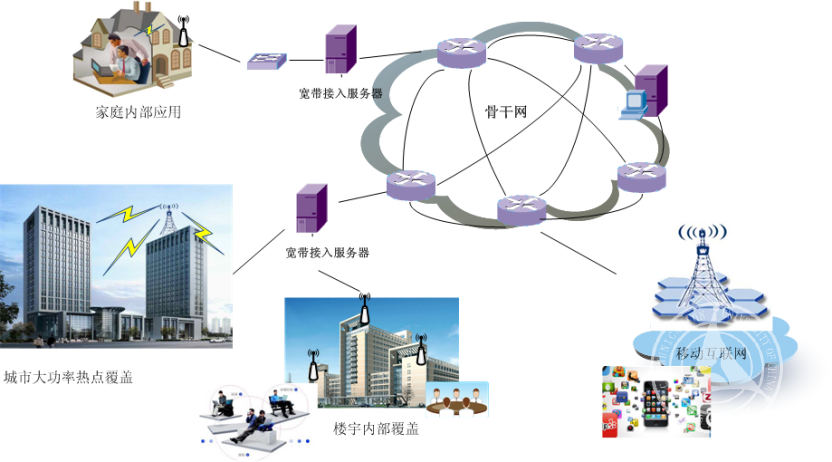 中国广电宽带机房怎么样