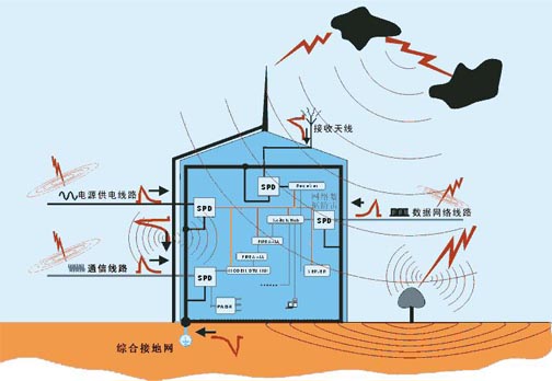 机房建设怎么样