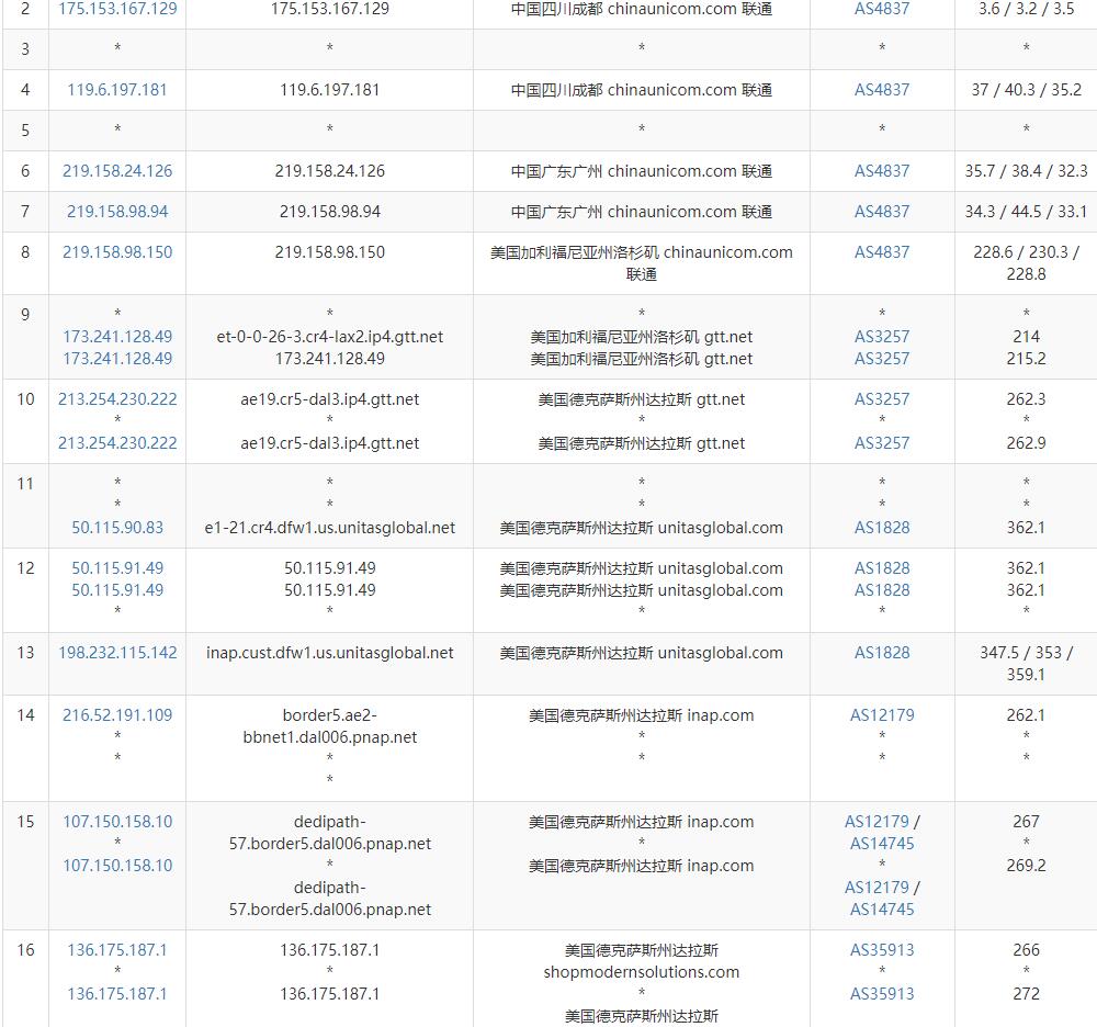 vps机房是怎么样的