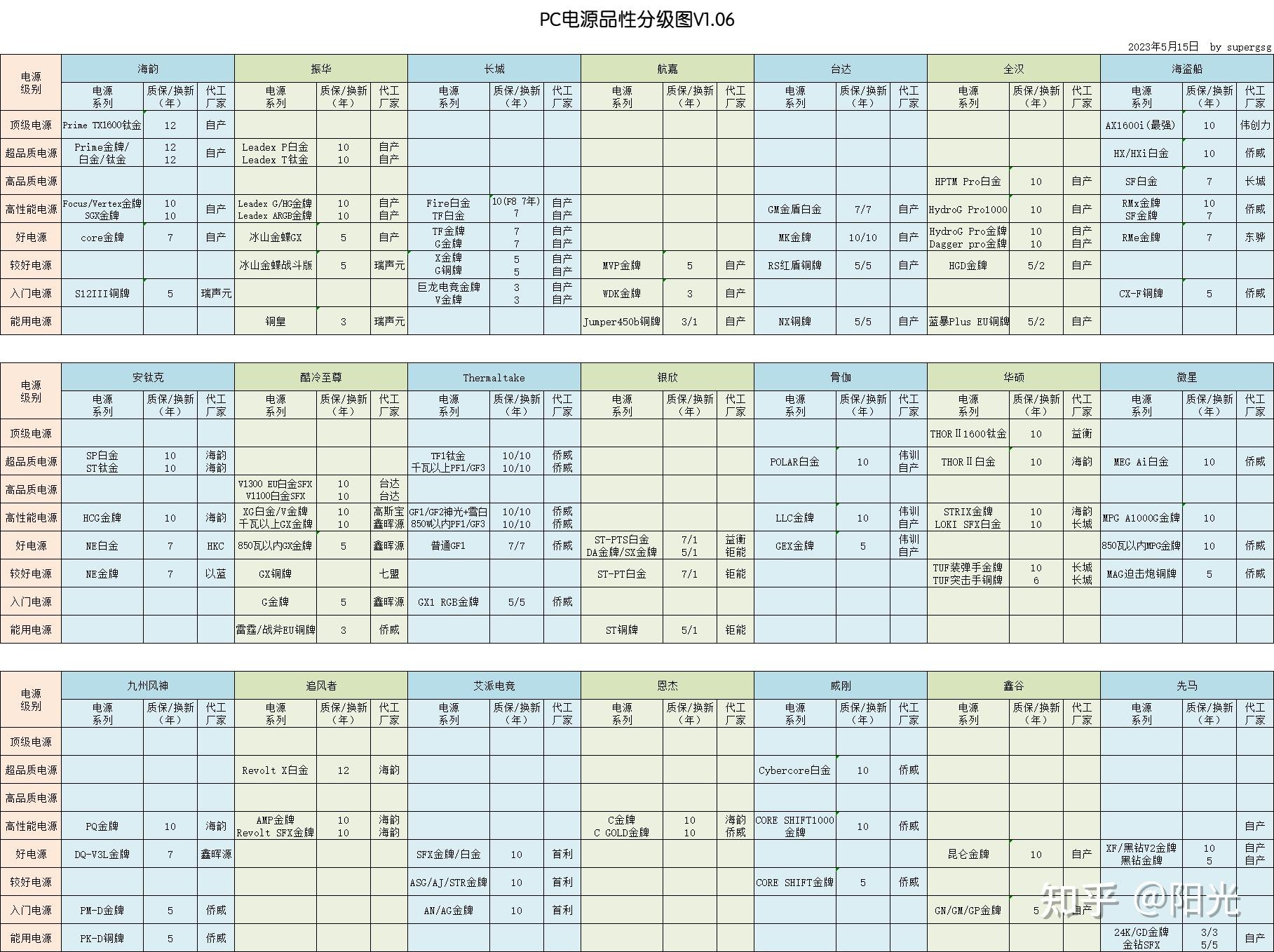 海丰网络机房怎么样知乎