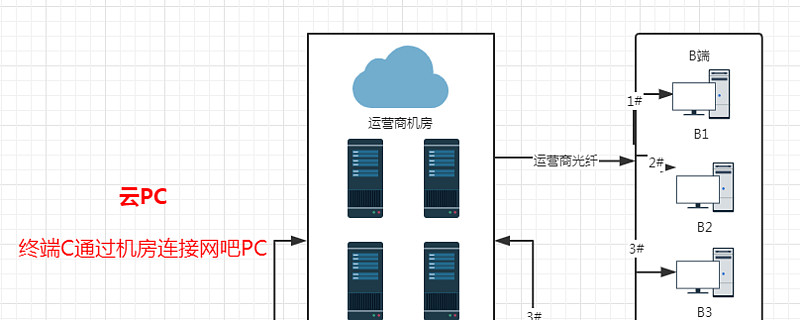 顺网科技算力机房怎么样