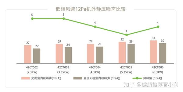 空调机房利润怎么样啊