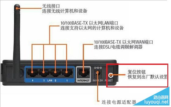 机房路由器怎么样
