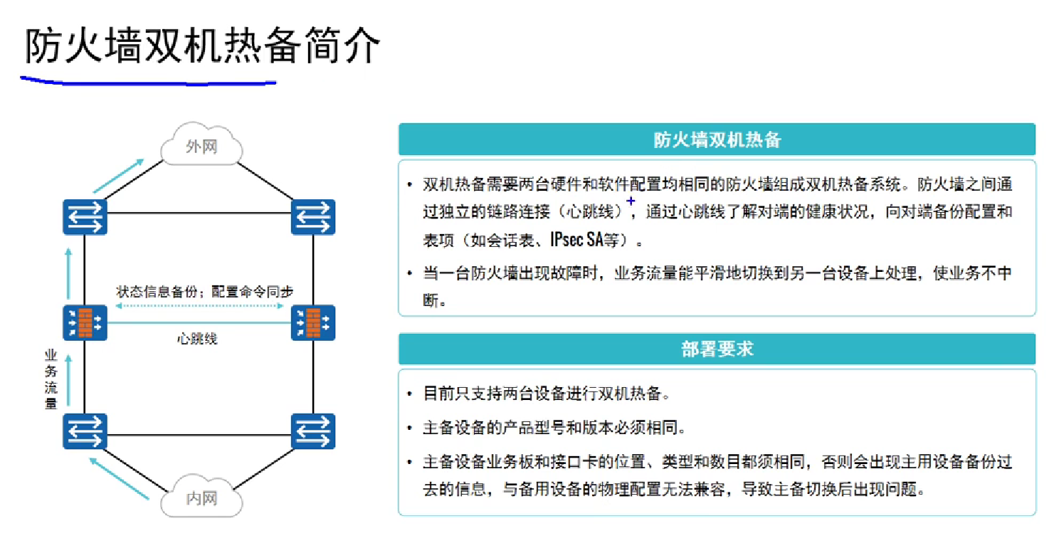双网热备机房怎么样
