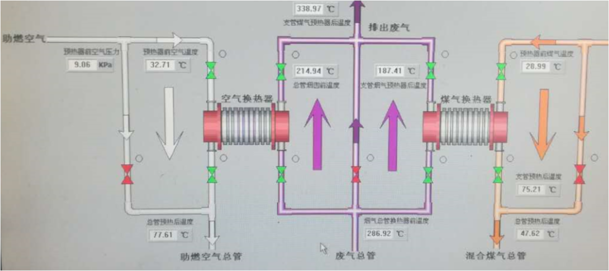 煤压机房怎么样才能散热