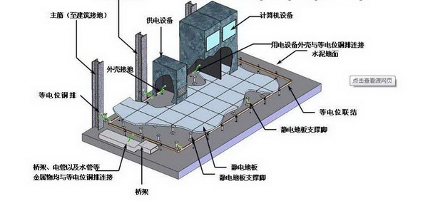 弱电机房防雷怎么样安装