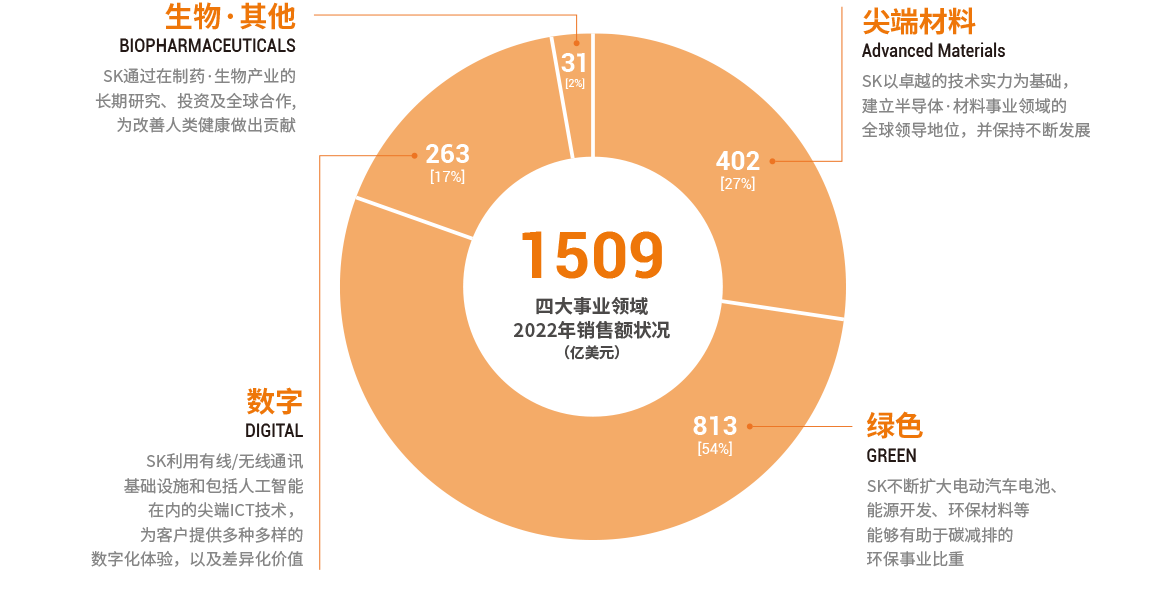 韩国sk机房怎么样