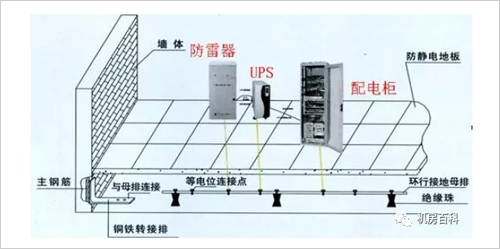 机房没接地漏电会怎么样
