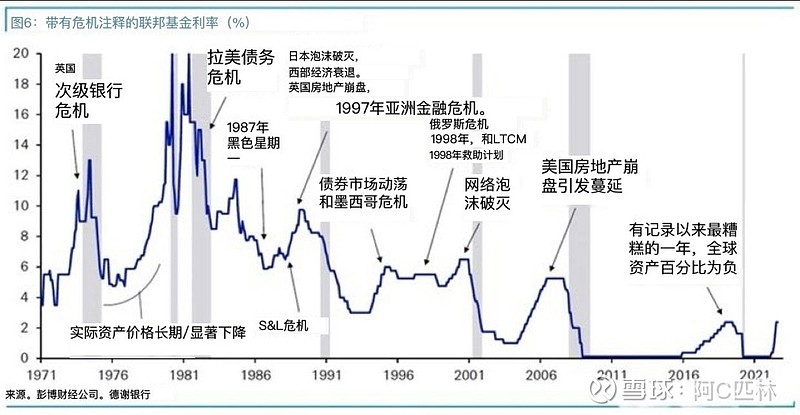 欧洲金融危机房价怎么样