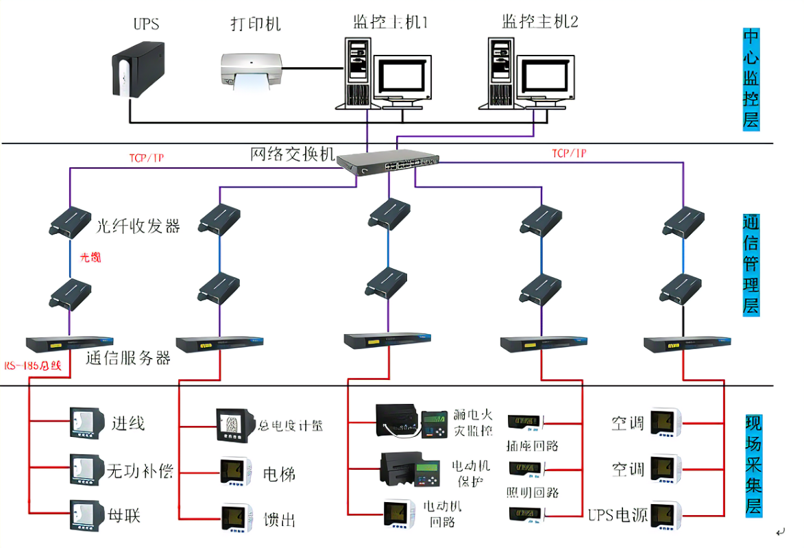 苏州长城宽带的机房怎么样