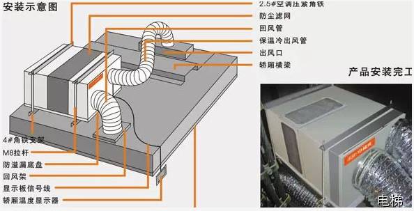 电梯机房排风扇怎么样安装