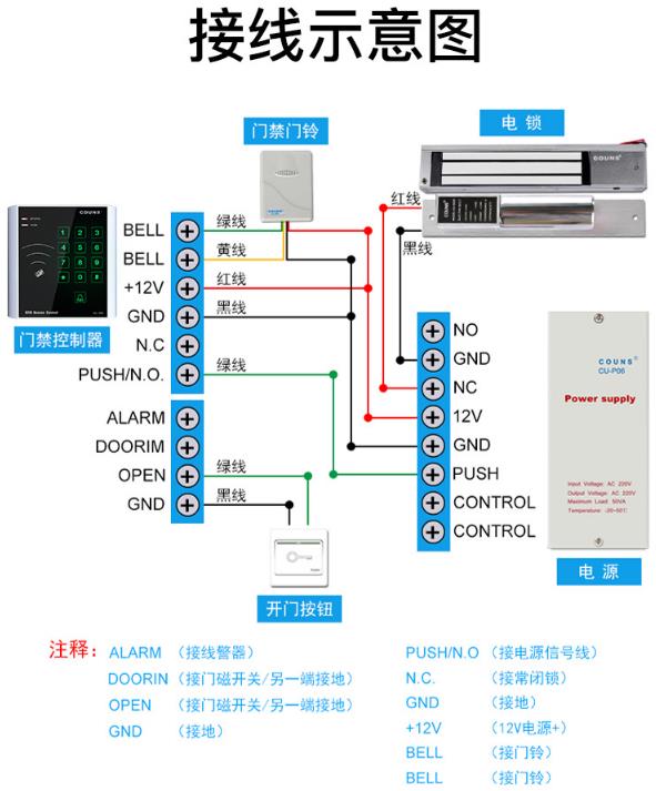 门禁主机与出门按钮接线