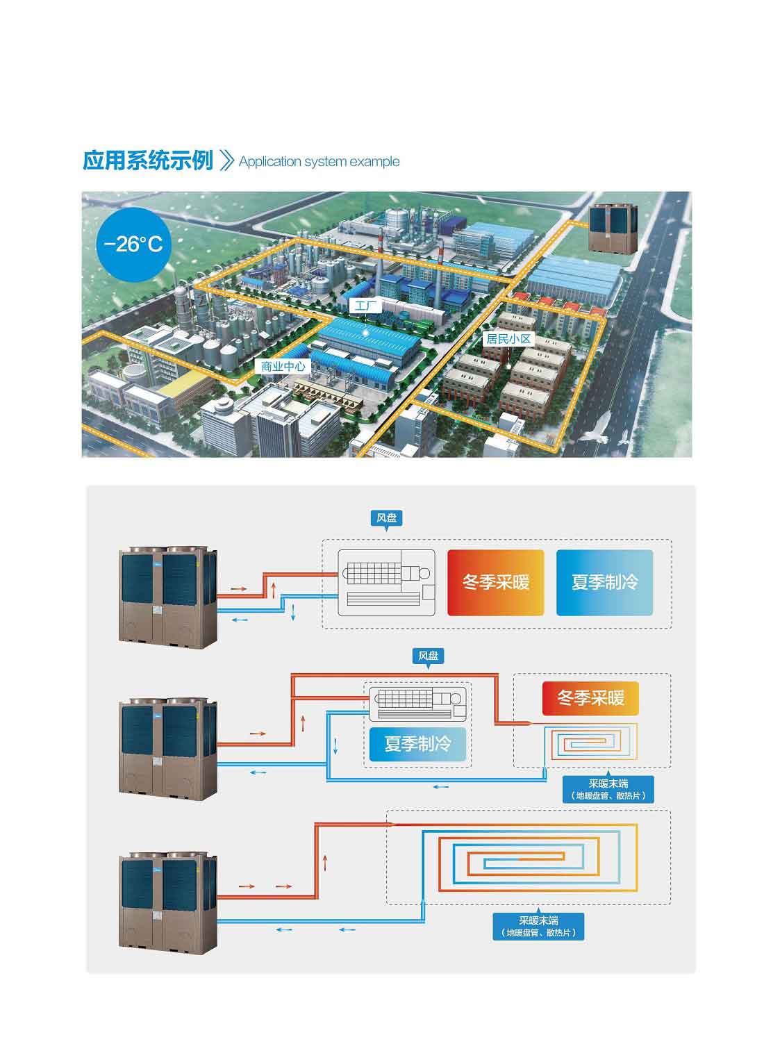 美意地源热泵机房怎么样