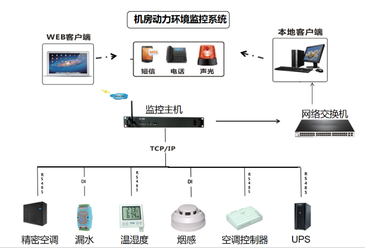 机房温度太高了会怎么样