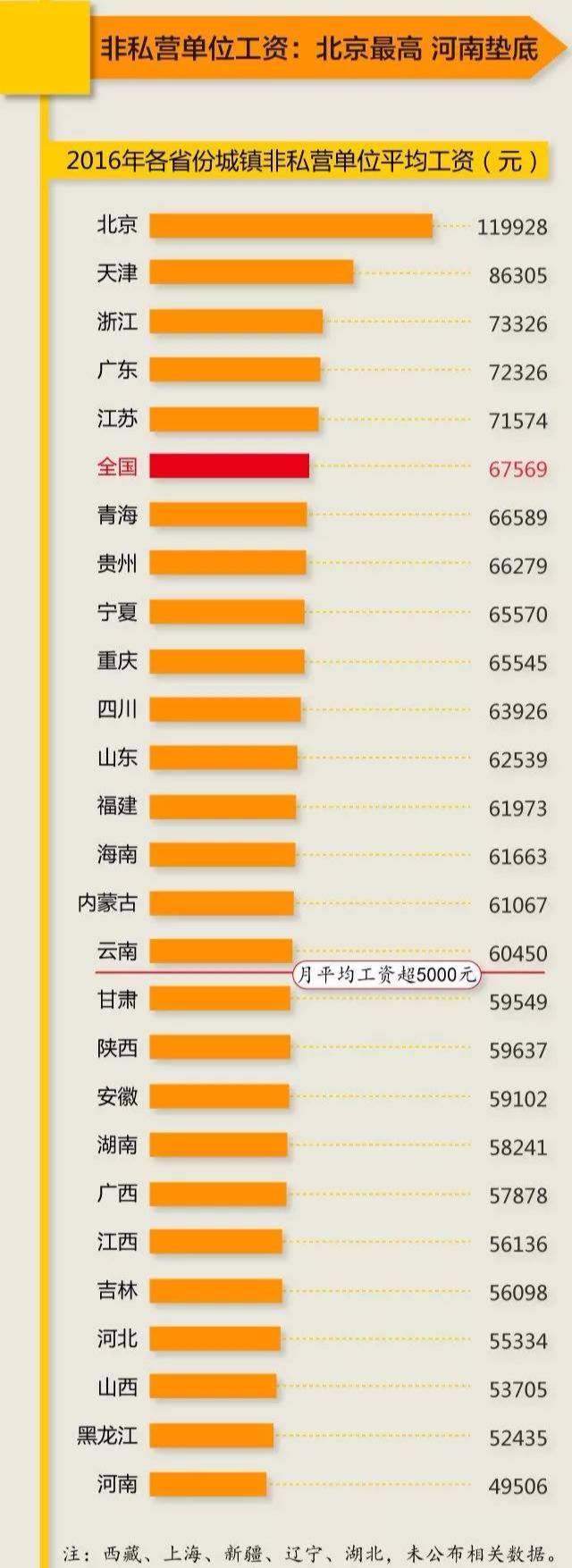 香港机房待遇怎么样