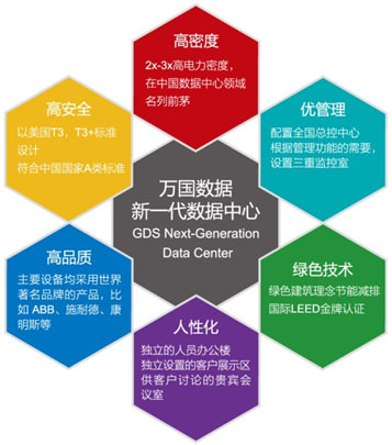 gds花桥机房怎么样