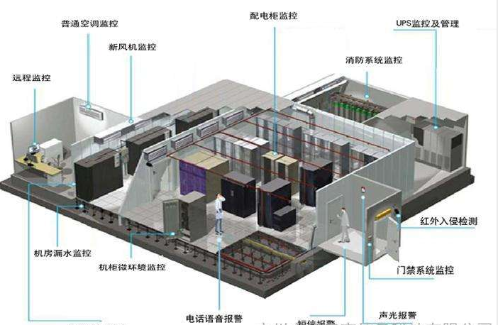 机房报警系统怎么样