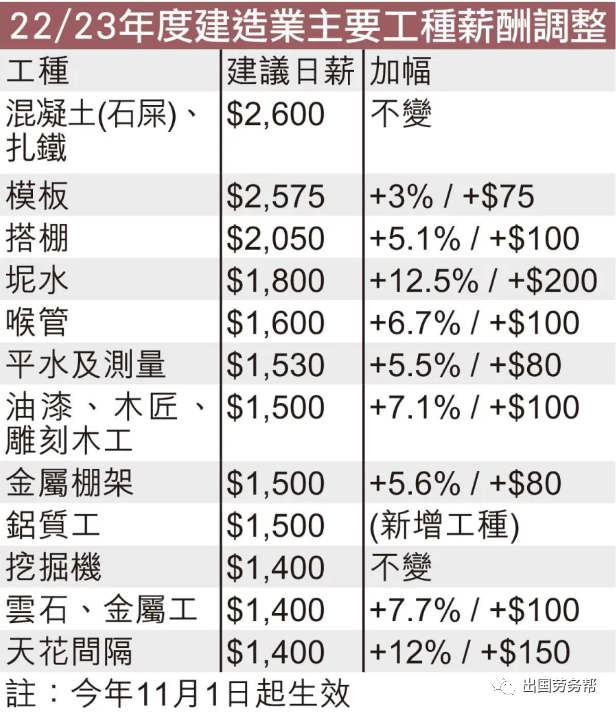 香港机房维修工资怎么样