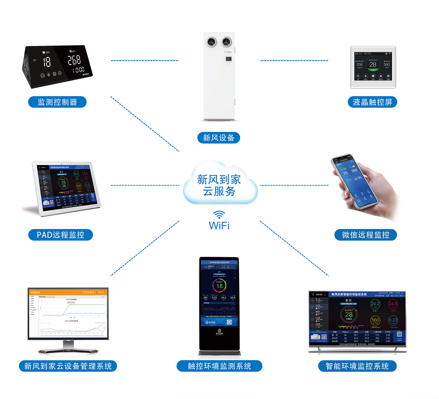 机房智能新风公司怎么样