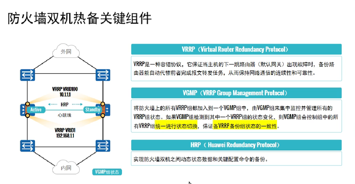 双网热备机房怎么样